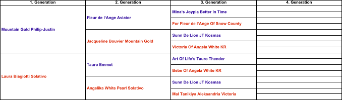 1. Generation 2. Generation 3. Generation 4. Generation Mountain Gold Philip-Justin Fleur de l‘Ange Aviator Mina‘s Joypia Better In Time For Fleur de l‘Ange Of Snow County Jacqueline Bouvier Mountain Gold Sunn De Lion JT Kosmas Victoria Of Angela White KR Laura Biagiotti Solativo Tauro Emmet Art Of Life‘s Tauro Thender Bebe Of Angela White KR Angelika White Pearl Solativo Sunn De Lion JT Kosmas Mal Tanikiya Aleksandria Victoria